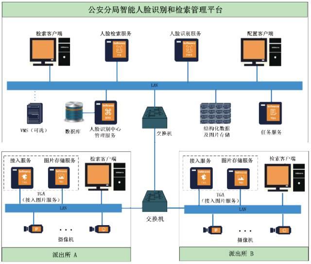 人脸识别系统应用方案分析 人脸识别系统应用方案分析