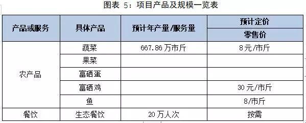 广东某农业生态园建设项目可行性研究报告案例
